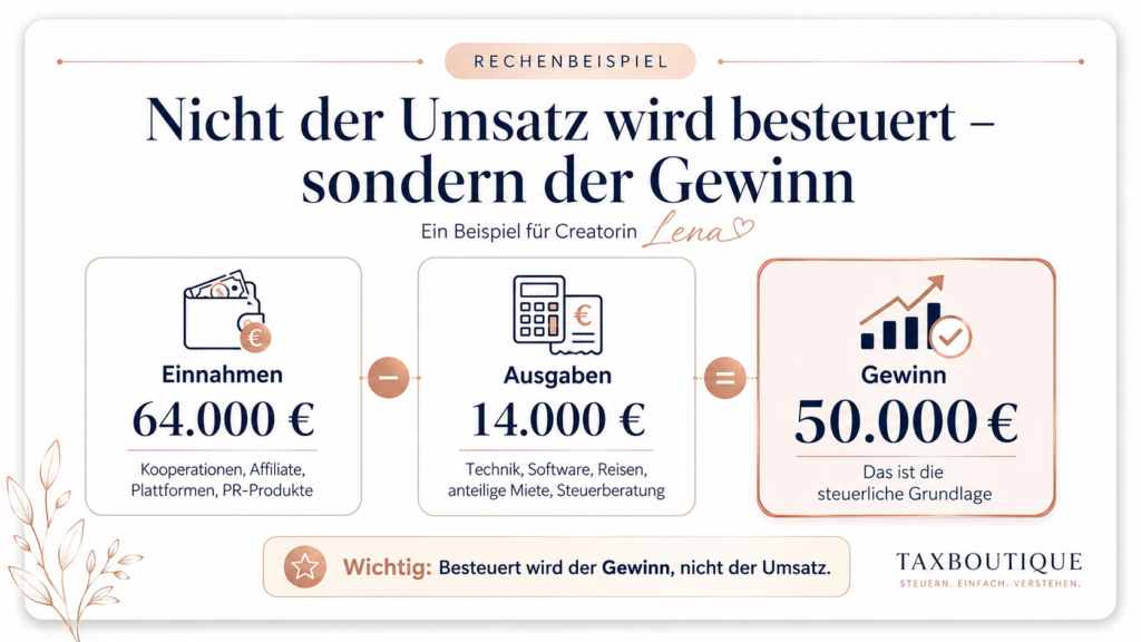 Veranschaulichung für ein Rechenbeispiel aus der Praxis